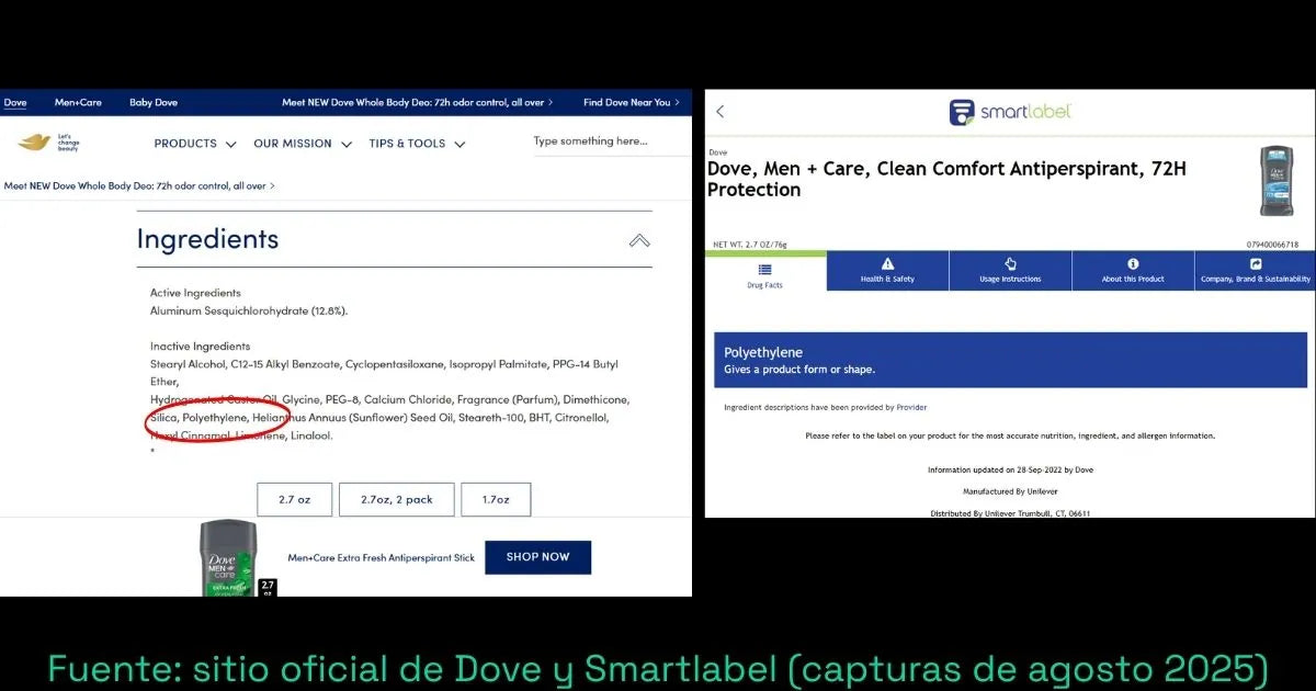 ingredientes desodorante dove men care