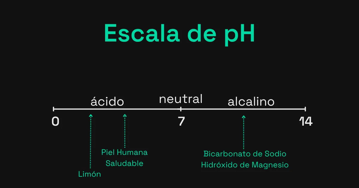 ph en el cuerpo humano